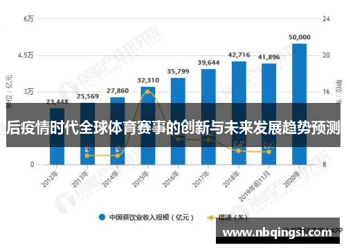 后疫情时代全球体育赛事的创新与未来发展趋势预测